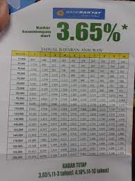Anda boleh satukan semua hutang/pinjaman anda di bank lain ke dalam satu sahaja pinjaman bersam bank rakyat. Bank Rakyat Pembiayaan Peribadi I Aslah Dari 3 65