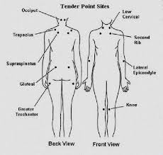 Pressure Points Chart For Self Defense