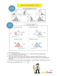 Taburan normal, jom explore soalan berkaitan formula dan juga bentuk soalan yang mana nilai z diberikan. Tips Taburan Kebarangkalian Normal Pdf