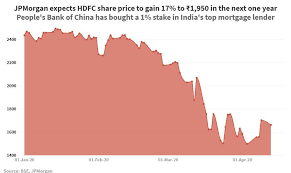 Hdfc bank stock forecast, hdfcbank stock price prediction. Hdfc Bank Share Price Here S Why The Chinese Want Shares In Hdfc Bank