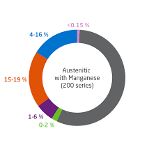 Get contact details & address of companies manufacturing and supplying kitchen cabinet hardware, modular kitchen handles, kitchen hardware across india. What Is Stainless Steel Aperam
