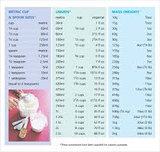 Cooking Conversion Chart 9 Download Free