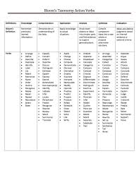 Blooms Taxonomy Action Verbs Blooms Taxonomy Report Card Comments Blooms Taxonomy Verbs