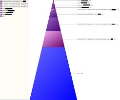 Chart Control Duplicate Colors Windows Forms Winchart