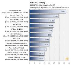 69 You Will Love Dell Laptop Comparison Chart