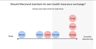 The maryland health connection is the health insurance marketplace in the u.s. Gubernatorial Candidates Weigh In On Maryland Health Insurance Exchange Cns Maryland