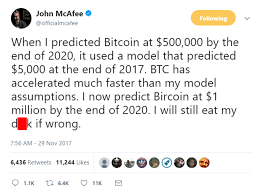 Bitcoin Price Prediction 2020 Whats The Bitcoin Future