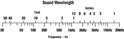 acoustical solutions alphasorb panel