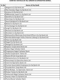 It offers current and savings accounts, mortgages, credit cards, personal and car loans, professional and career. List Of Co Operative Banks Business