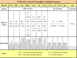 Strength Training For Football The Elite Approach Jen Reviews