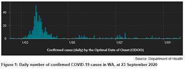 These cases represent the 171st, 172nd and 173rd statewide deaths. Executive Summary Office Of The Auditor General