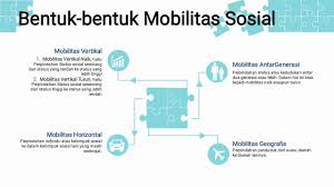 We did not find results for: Mobilitas Sosial Kelas Xi Youtube