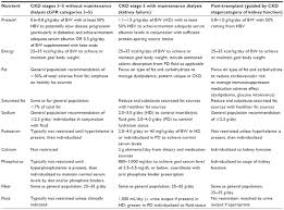 Full Text Strategies To Promote Adherence To Nutritional