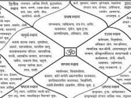 Astro Rakesh Periwal