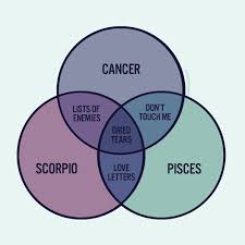 Once Twice Three Times A Sign Pisces Love Sidereal Astrology Scorpio Love