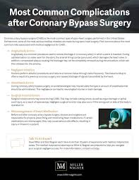 Medical Malpractice Attorney Coronary Artery Bypass