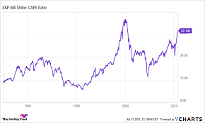 At one point during the session, the dow was down 946 points before recovering some. Oladcykfbtaa9m