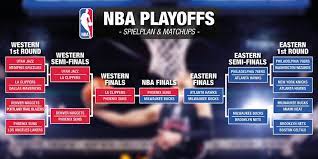 The winner advancing to the playoffs. Nba Playoffs Meister 2021 Tipp Prognose Und Quoten