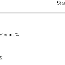 Berks county quarantine open mic (various performers) (facebook, starts 5 p.m.) online: Pdf Effect Of Stress Associated With Weaning On The Adaptive Immune System In Pigs