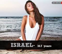 The Average Age People Lose Their Virginity In 23 Different Countries People Virgin Country