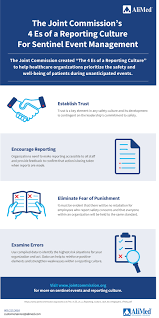 Best Practices For Sentinel Events What Every Healthcare Organization Needs To Know Health Care Risk Management Patient Safety
