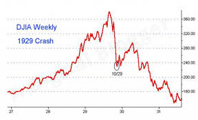 Also referred to as the great crash or the wall street crash of 1929. Stock Market Crash 1929 Definition Facts Timeline Causes Effects