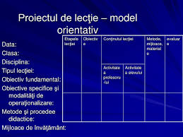 Ppt Lecţia Powerpoint Presentation Free Download Id 6371903