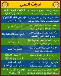 ادوات النفي شارك ليعم النفع أ محمد خالد عبدالعزيز Facebook