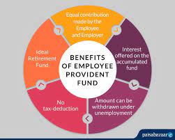 If the deadline is missed. Epf Payment Online Procedure Receipt Download Late Payment Penalty