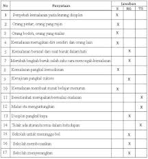 Dadaya atau tidak itu saja. Skala Pengukuran My Blog My Archieves Cute766