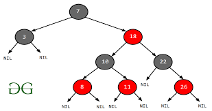Red Black Tree Set 1 Introduction Geeksforgeeks