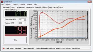 Volumetric Efficiency Diagnostics For Vehicles