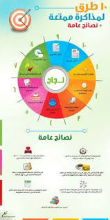 Pin By منوعات مفيدة On طرق المذاكرة الصحيحة In 2020 Learning Websites Study Skills Study Motivation Quotes