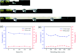Ltd in china @foxmail.com mail. A Superhydrophobic Fluorinated Pdms Composite As A Wearable Strain Sensor With Excellent Mechanical Robustness And Liquid Impalement Resistance Journal Of Materials Chemistry A Rsc Publishing Doi 10 1039 C9ta13281c