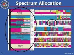 Radio Frequency Spectrum Ppt Video Online Download