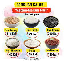 Yemek veritabanı ve kalori sayacı. Kak Ina Kurus Jenis Jenis Beras Ok Je Sebenarnya Nak Facebook