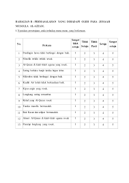 Borang kaji atau soal selidik ini perlu dibuat dalam perlaksanaan dan disertakan dalam pelaporan tugasan wajib bagi ujian pelbagai instrumen geografi pentaksiran tingkatan 3 pt3 kajian lapangan atau lebih dikenali sebagai kerja kursus agar contoh borang soal selidik geografi tingkatan 1 2018. Contoh Borang Kaji Selidik Kerja Kursus Pengajian Am Penggal 2 Stpm