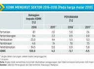 Kunjungi sudut amerika berhampiran di malaysia di mana anda boleh berhubung dengan a.s. Inti Pati Laporan Tinjauan Ekonomi 2019