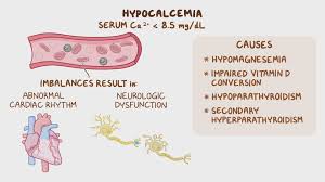 Approach to hypocalcemia: Video & Meaning | Osmosis