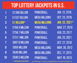 1 Billion Mega Millions Jackpot Winning Numbers For 1 22 21 Oregonlive Com