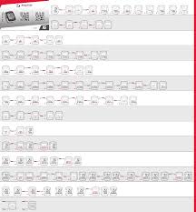 Sigma Bc 16 12 Sts Manual