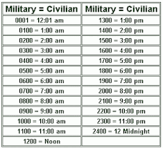 Poor Walters Almanac Military Time Conversion Chart Diy