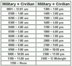 poor walters almanac military time conversion chart diy