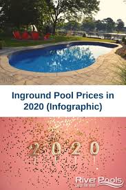 Inground Pool Prices In 2020 Infographic Pool Prices Inground Pools Inground Pool Pricing