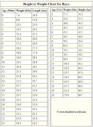 Average Height For Children By Age Chart Baby Growth Chart