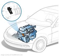 Just the defrost and floor vents. 1994 Bmw 325i Mass Air Flow Sensor Thxsiempre