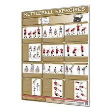 Productive Fitness Poster Series Kettlebell Basic