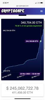 Will this be a big crypto crash?join maxs newsletter: Only 22 Away From Having Enough Eth Stakes To Begin Phase 0 For Eth 2 0 Ethereum
