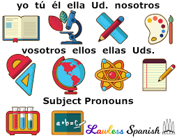 Maybe you would like to learn more about one of these? Spanish Subject Pronouns Lawless Spanish Grammar