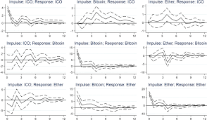 Some coins even employ a burning mechanism, which refers to the act of destroying a portion of the coin supply. Initial Coin Offerings Icos Market Cycles And Relationship With Bitcoin And Ether Springerlink